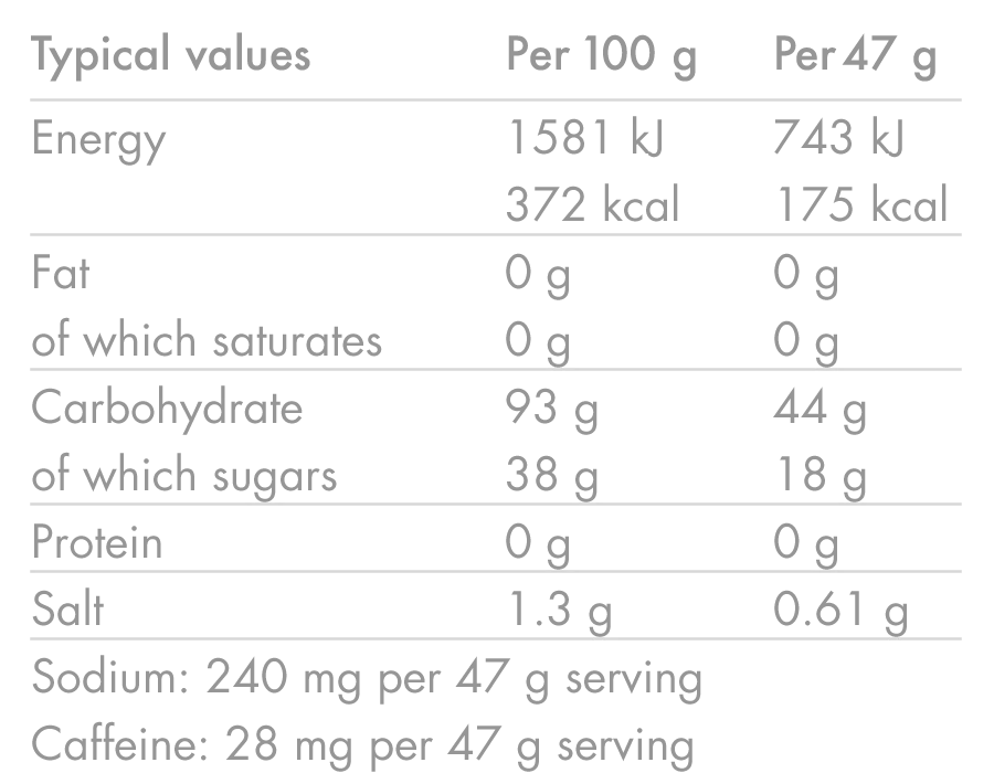 Energy Drink Caffeine - Image 7