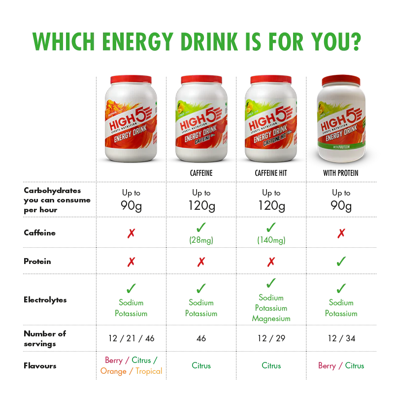 Energy Drink Caffeine Hit - Image 7