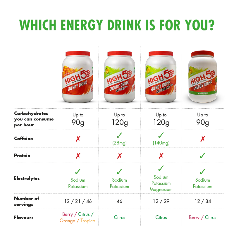 Energy Drink with Protein - Image 12