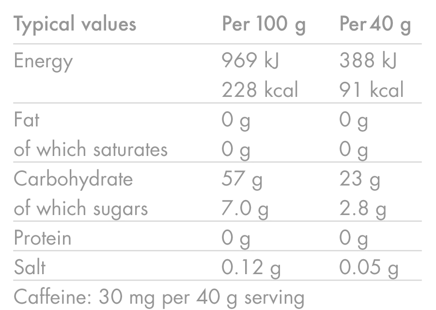 Energy Gel Caffeine - Image 10