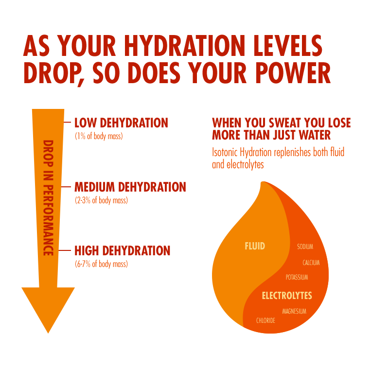 Isotonic Hydration 1.23kg - Image 7